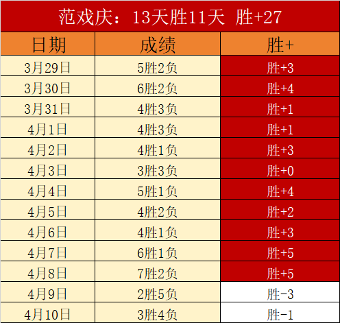 哈登分享与,德罗赞高中,至现的竞技,盛世娱乐官网,盛世娱乐品牌,盛世娱乐精彩,盛世娱乐