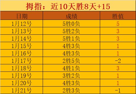哈登分享与,德罗赞高中,至现的竞技,盛世娱乐官网,盛世娱乐品牌,盛世娱乐精彩,盛世娱乐