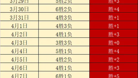 哈登分享与德罗赞高中至现的竞技历程，铸就奋斗传奇